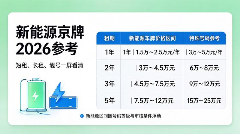 企业户租赁优势